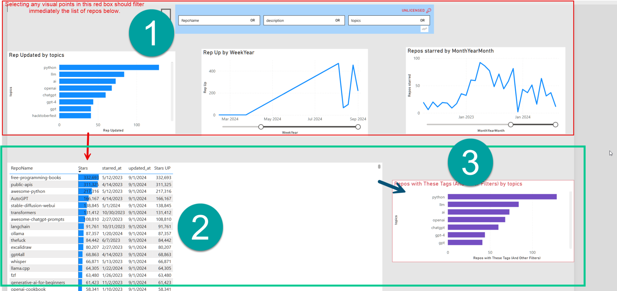 Visual mockup with annotations