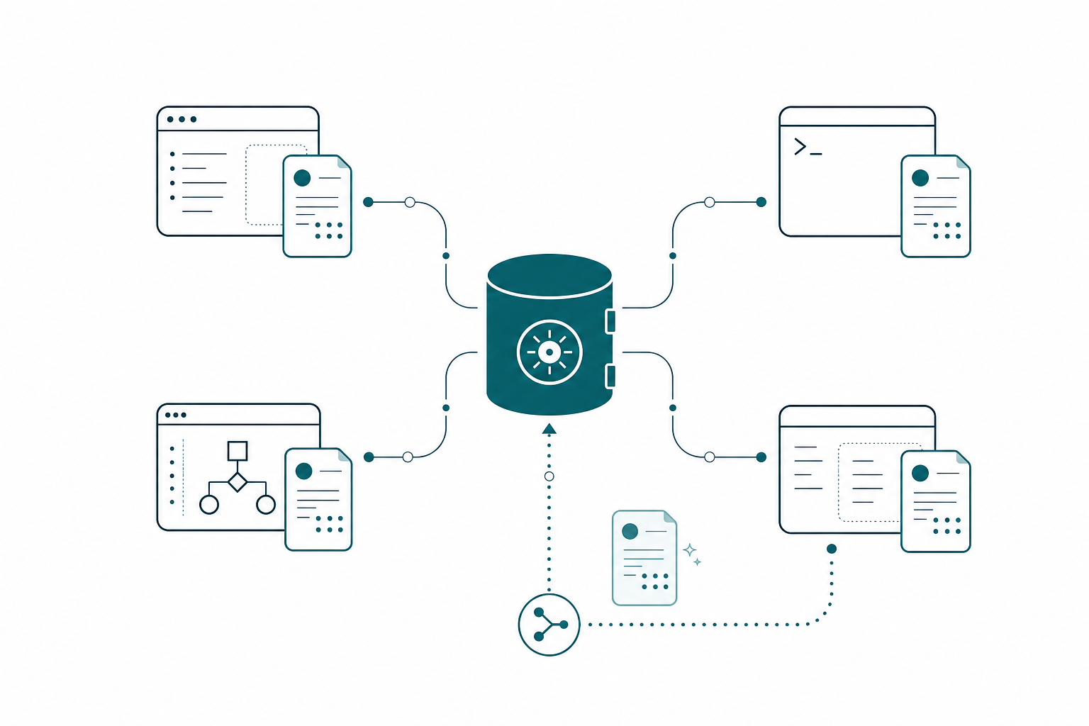 A central vault repository node linked out to several harness and tool nodes, with a dotted path carrying one edited skill copy back into the vault for review and merge