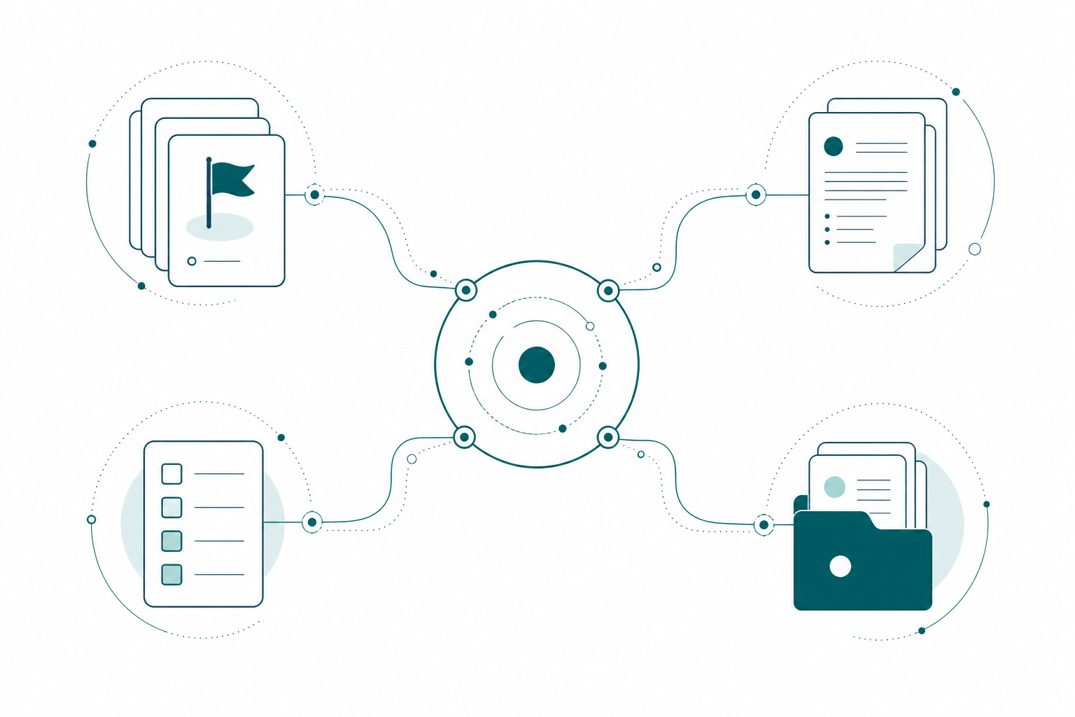 A project hub at the center with labeled relation lines radiating to a milestones database, a meetings database, a deliverables checklist, and a resources index