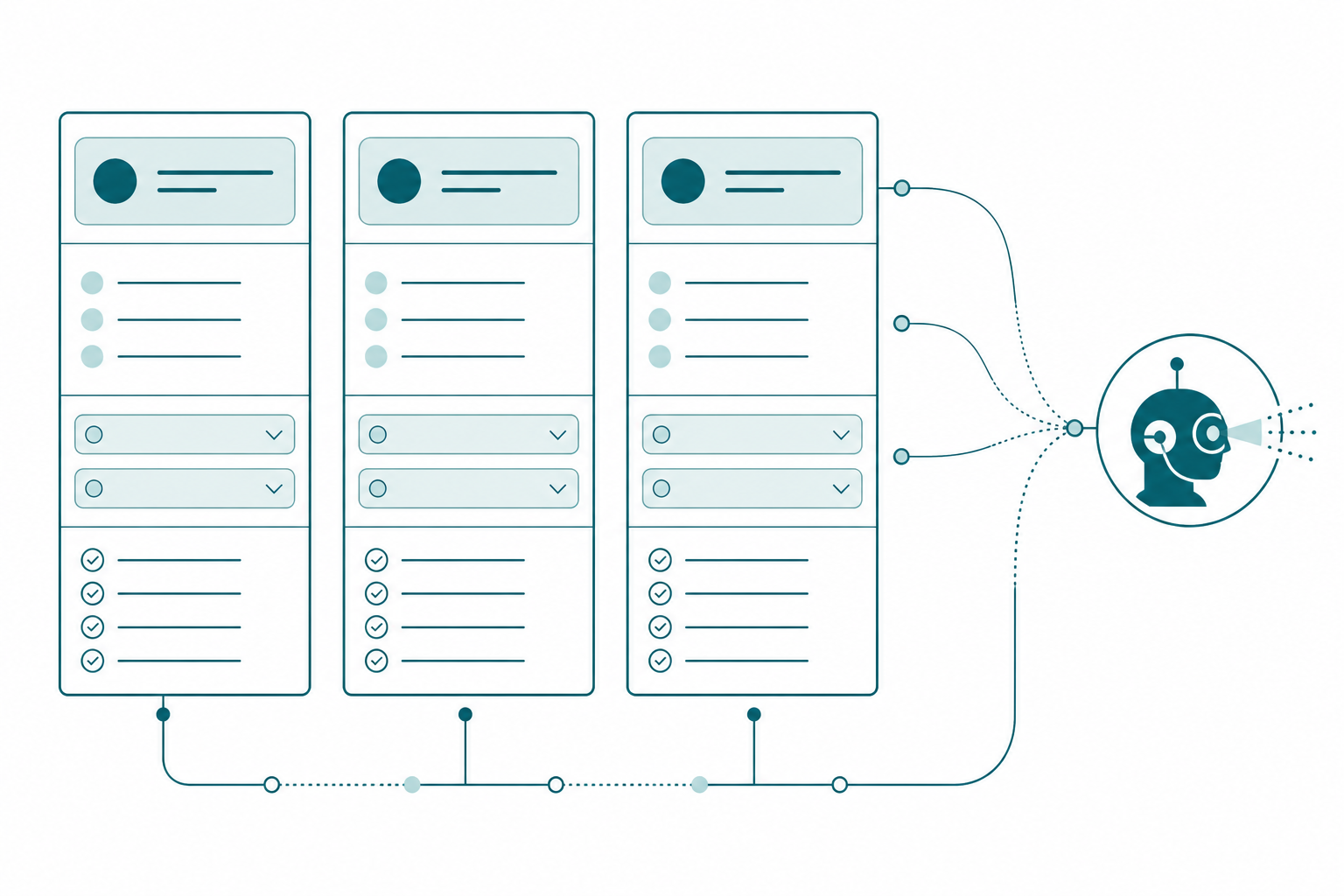 Three identical milestone page skeletons side by side, each with the same stacked sections, feeding into a single agent node that reads them in one pass