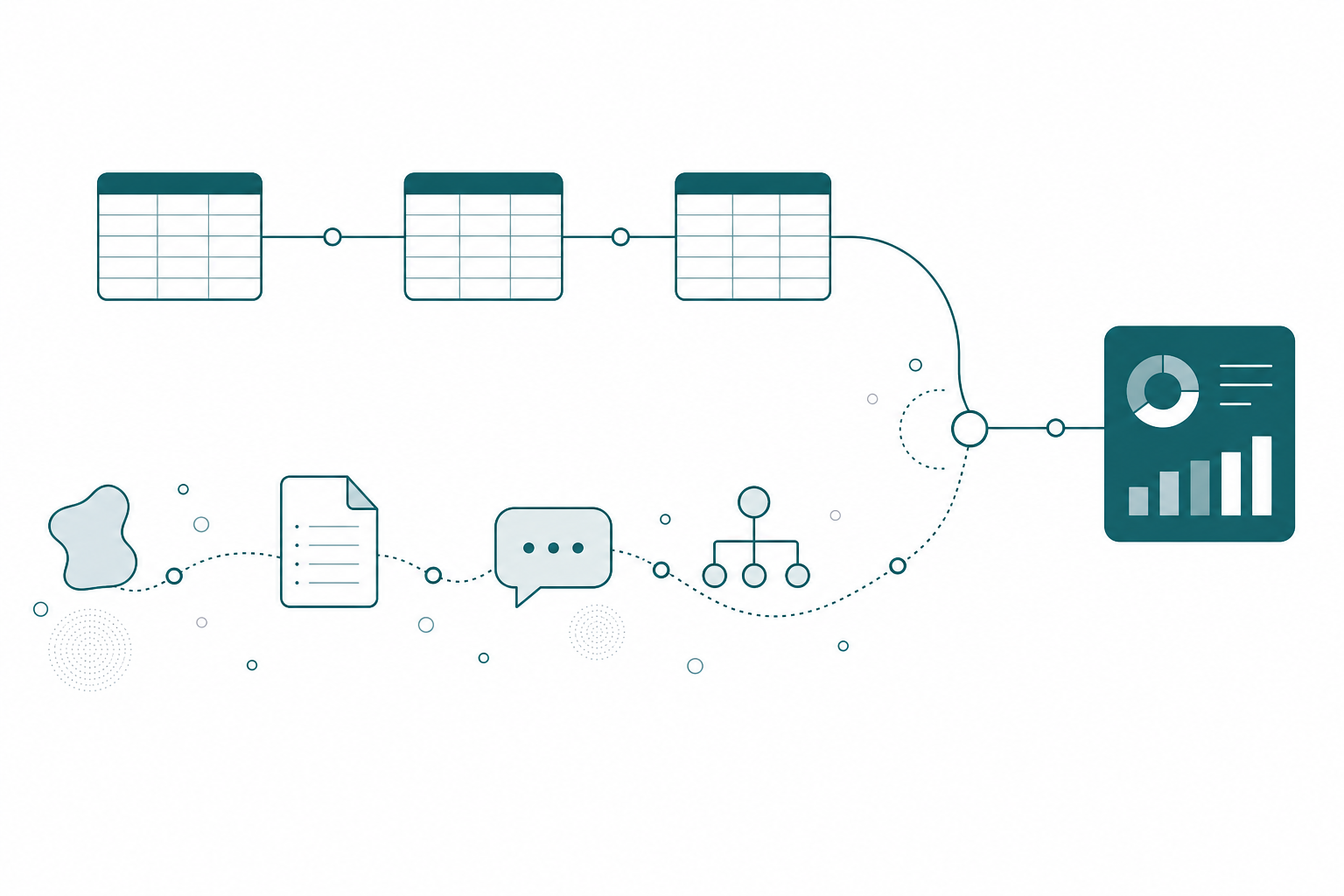 Structured table cards on one path and documents, chat threads, and org chart nodes on another, both feeding a single node that produces one dashboard answer