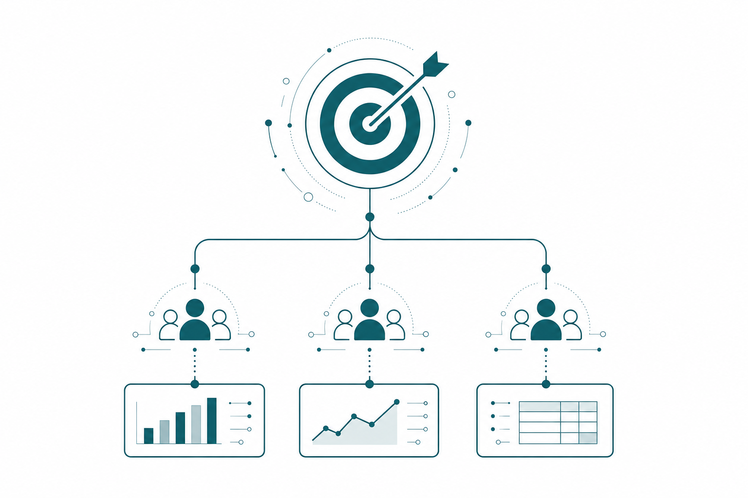 A single company goal at the top with team nodes beneath it, and every report card in the bottom row tracing a line up through its team to the goal