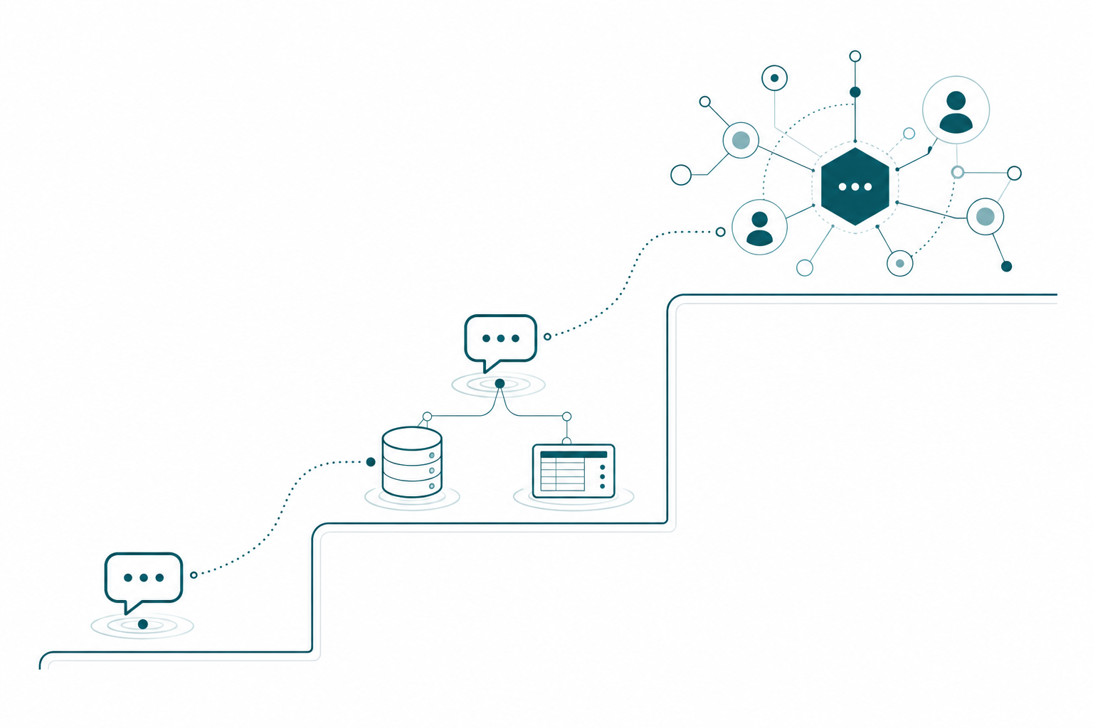An ascending staircase of levels moving left to right, starting from a single chat bubble node and building up to an interconnected network of people nodes and an agent working together