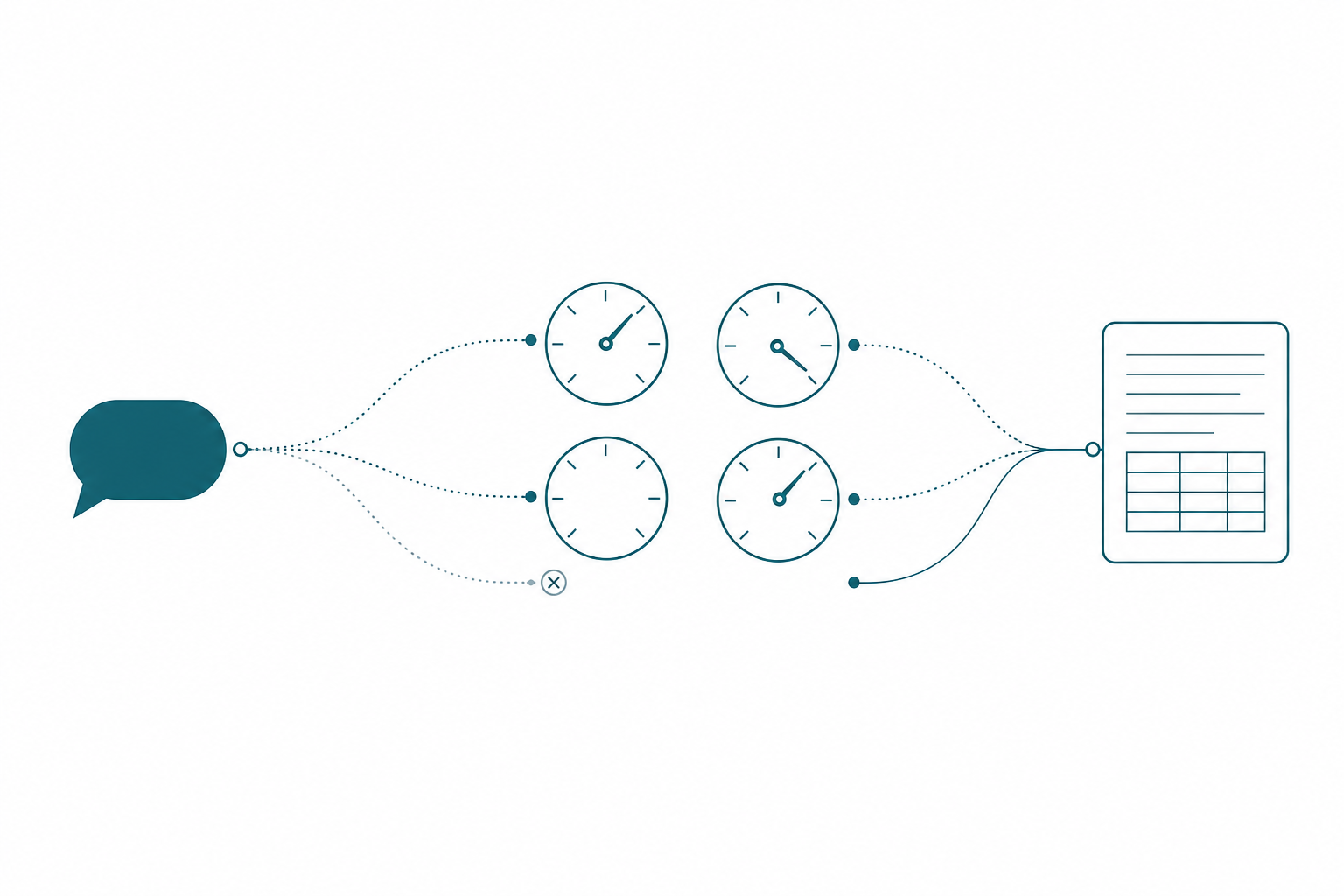 A speech bubble fanning out into four gauge dials, one path discarded with an x-mark, the rest converging into a document card