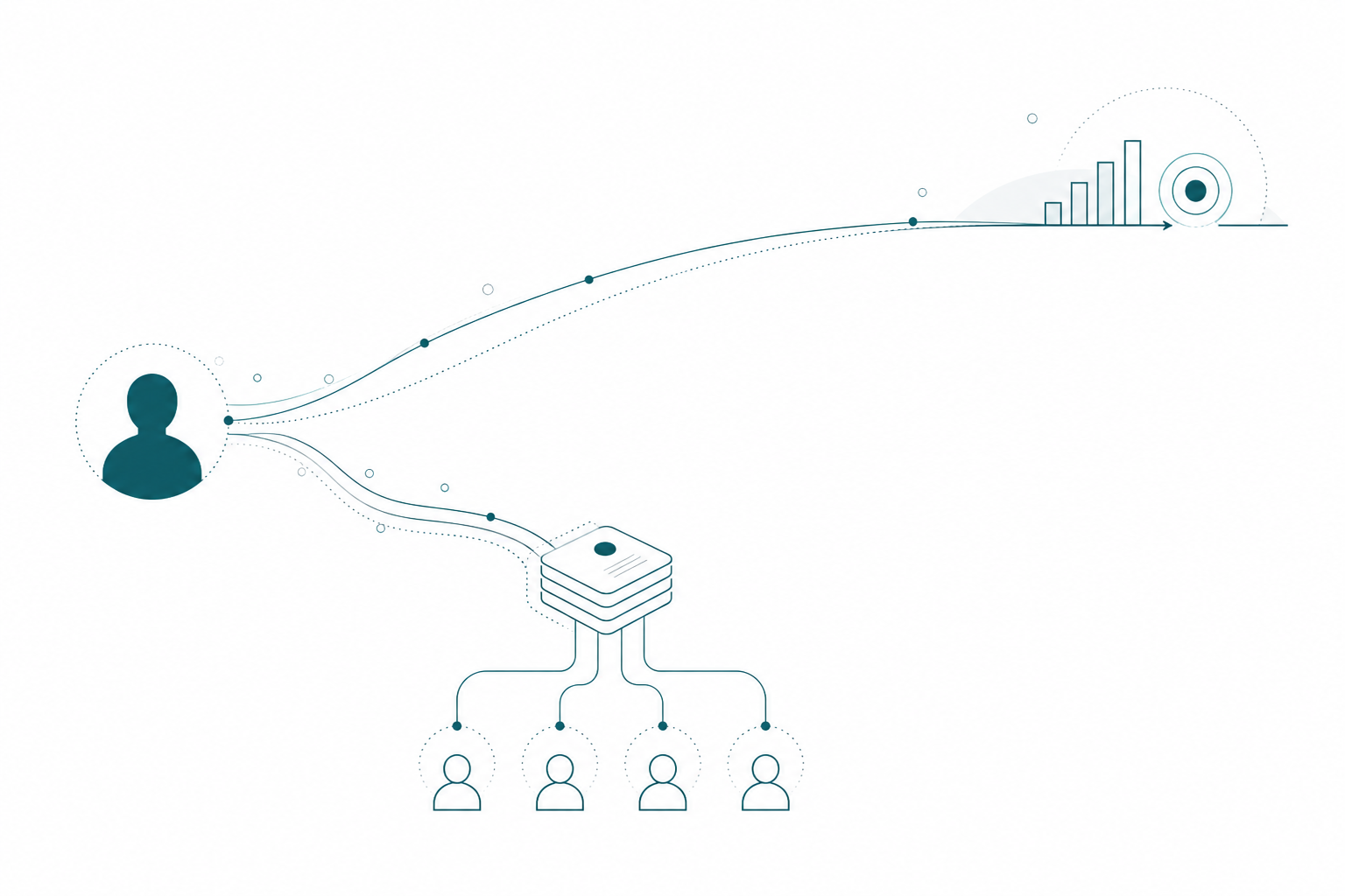 A senior node routing knowledge into a skills library that serves several practitioner nodes, while a separate wide path leads from the senior toward a strategy horizon rather than a review queue