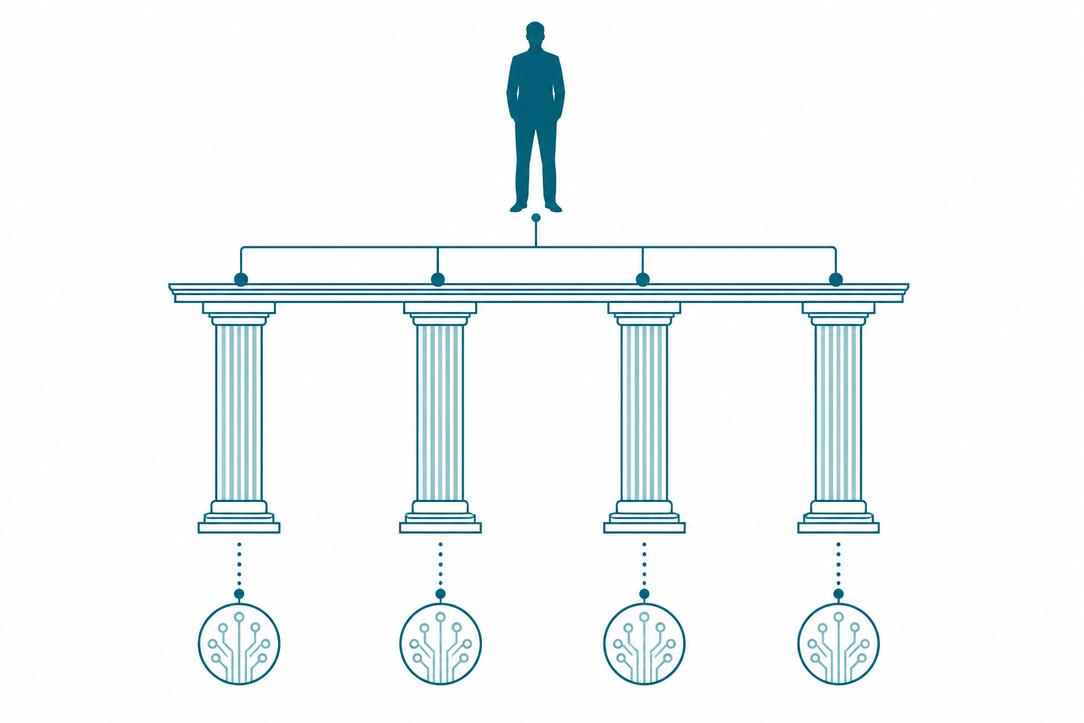 Four small agent nodes reporting upward to four standing pillars, with each agent positioned at the base of a pillar rather than in place of one