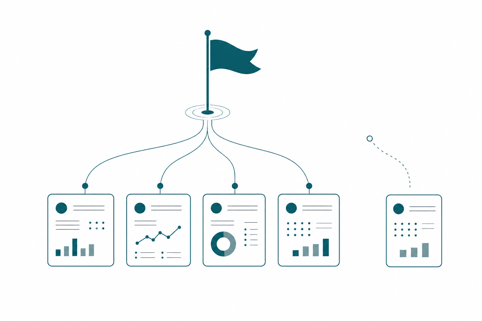 A single goal flag node at the top with flowing connector lines fanning down to a row of aligned report cards, while one disconnected report card sits apart with a dotted, broken path