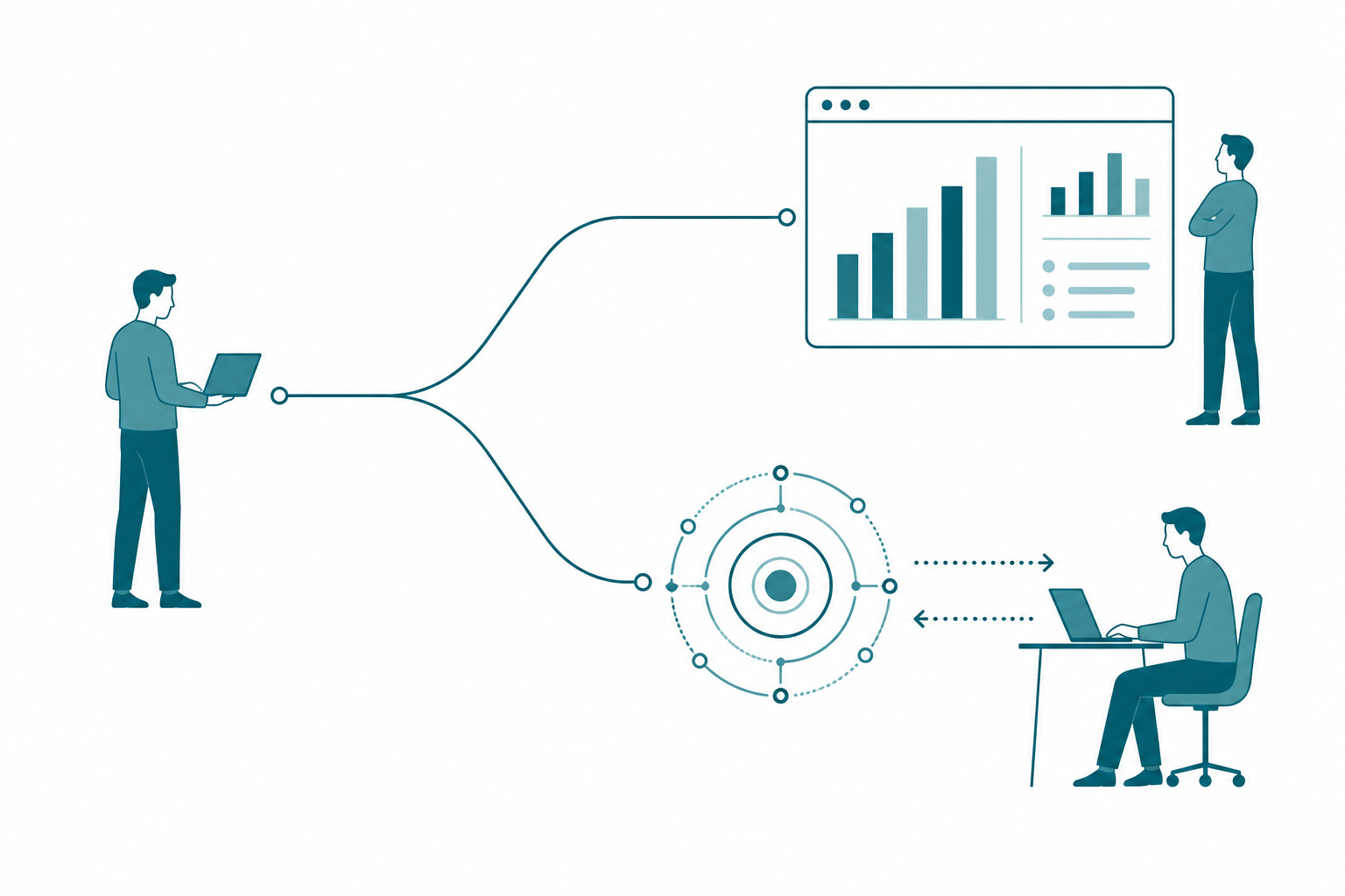 One author's output splitting into two lanes: an app viewed passively by one person, and an agent node exchanging back-and-forth dotted messages with an engaged person