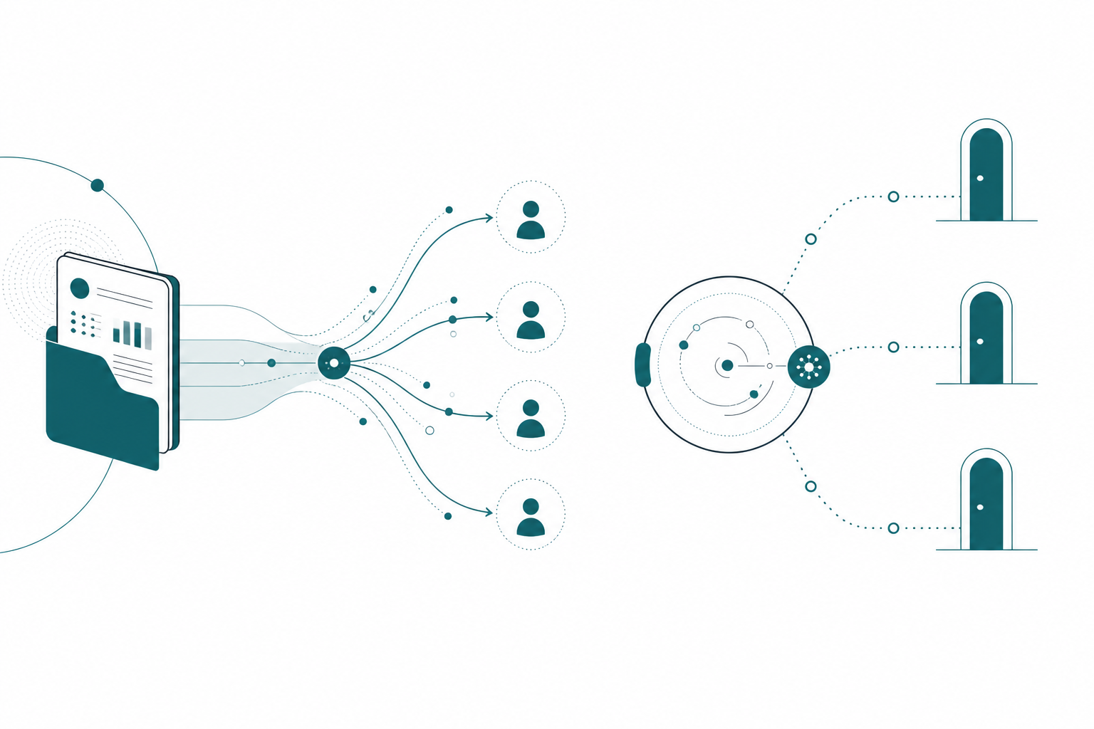 A report on the left flowing through a clear open path to a group of people, contrasted with an agent node on the right whose dotted paths end at three narrow closed doors