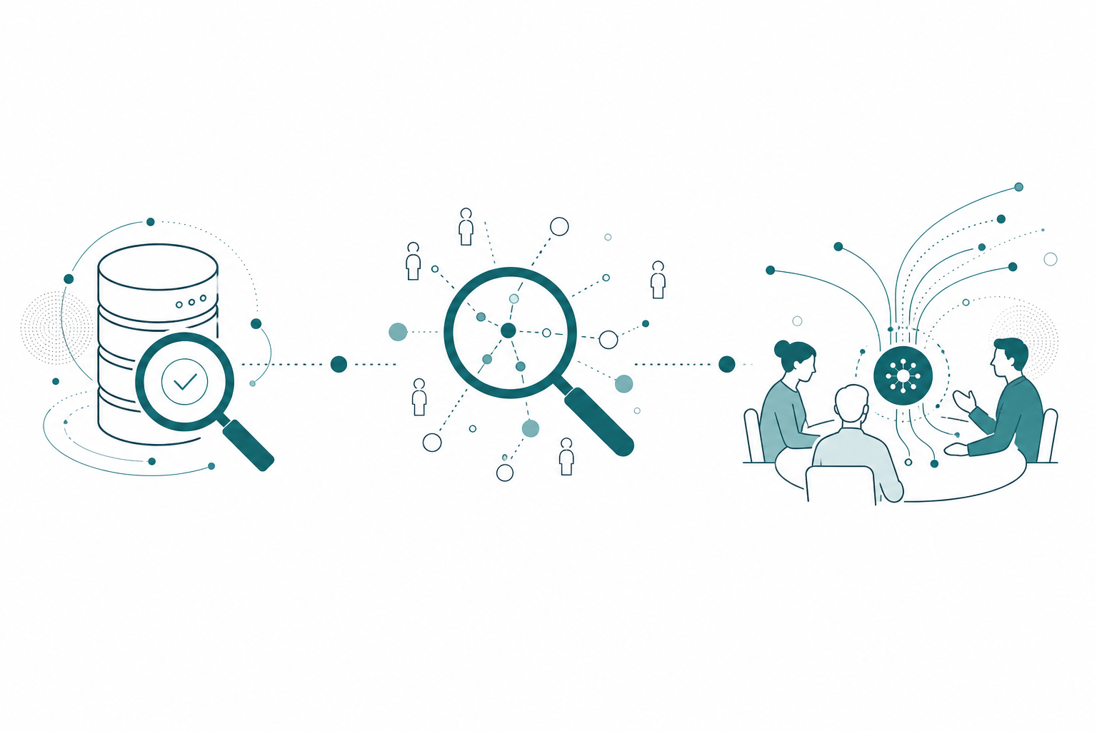Three stages along a dotted path: databases under a magnifying glass with a check mark, a magnifier over process nodes with people, and an agent node embedded in a small team at a table