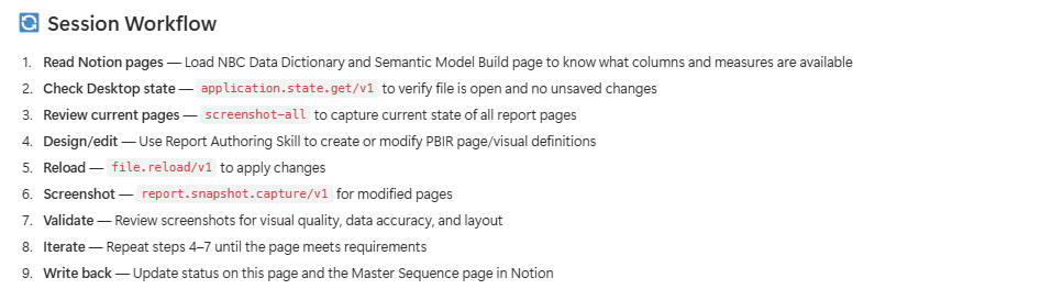 The Session Workflow section of the Desktop Bridge instructions: nine numbered steps from reading Notion pages and checking Desktop state through design, reload, screenshot, validate, and iterate, ending with step 9, write back, update status on this page and the master sequence page in Notion