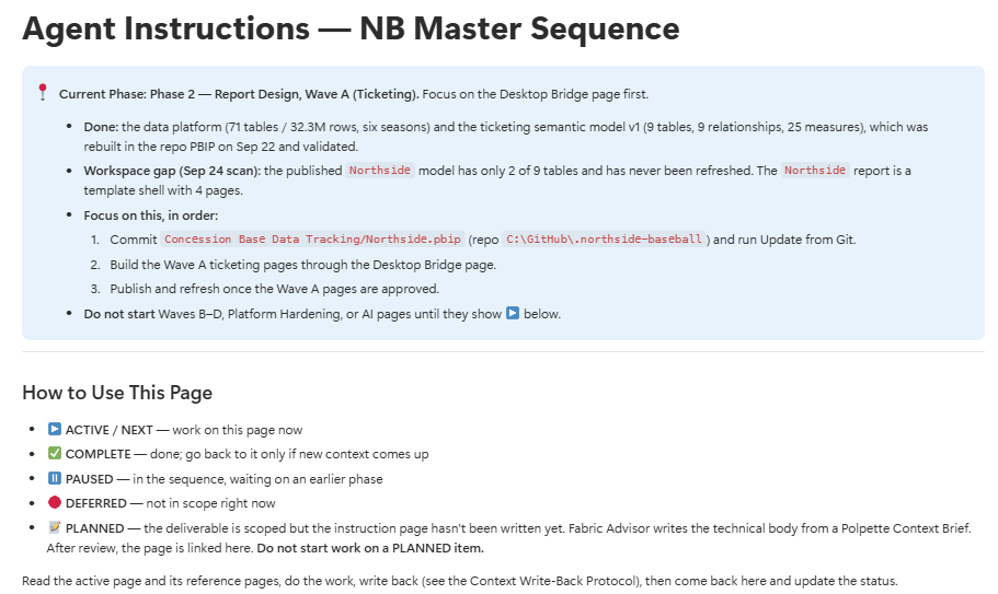 The top of the Northside master sequence page in Notion: a blue Current Phase callout listing what's done, the Sep 24 workspace gap, three ordered focus steps, and a do-not-start line, followed by the status legend for active, complete, paused, deferred, and planned pages