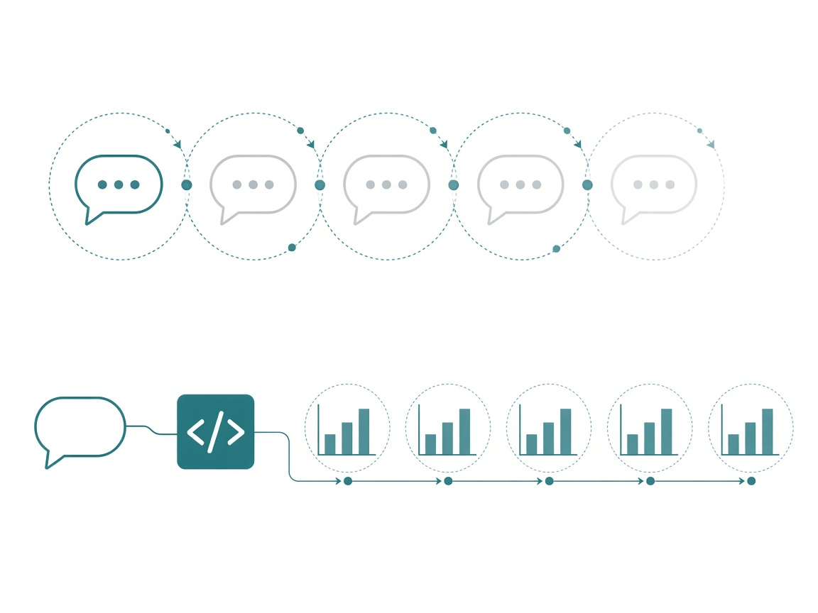 Top row: a chat bubble looping around repeated dotted circles of fading copies of itself; bottom row: a single chat bubble feeding one solid code block that produces a steady row of identical bar charts