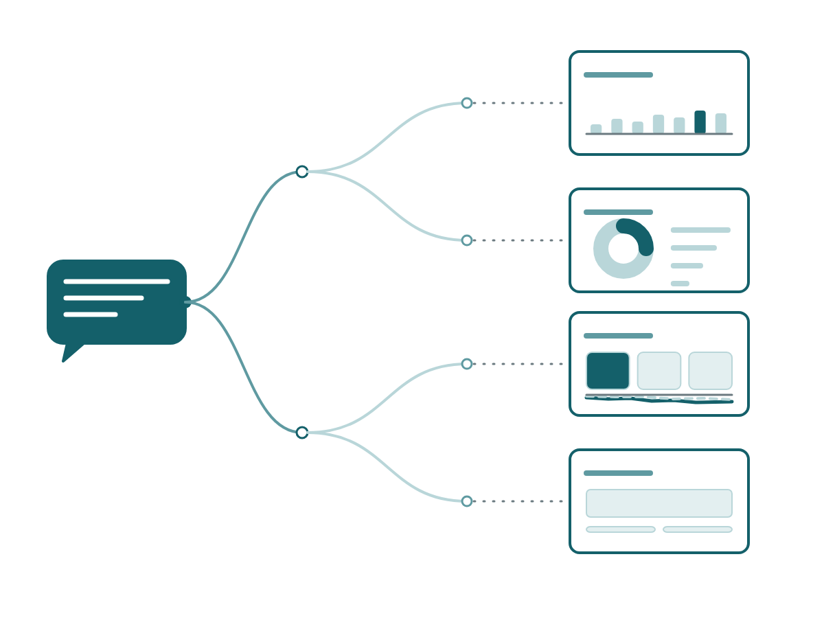 A single prompt node on the left branching into many forks, each fork splitting again into diverging paths that end in different small report page shapes on the right